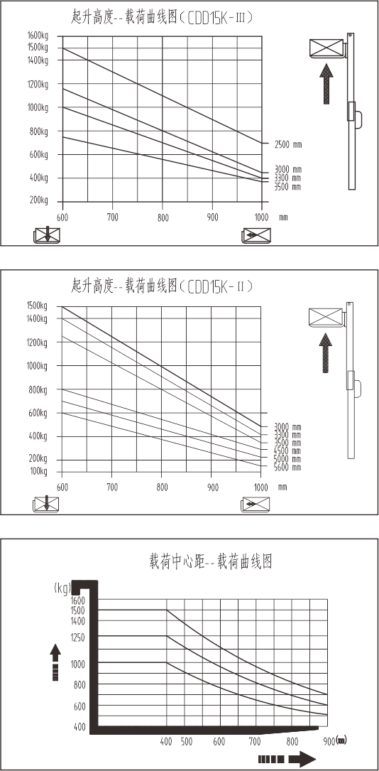 載荷曲線圖.png