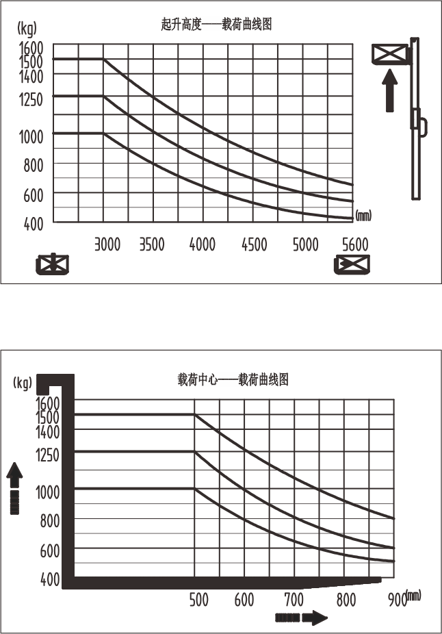 載荷曲線圖.png