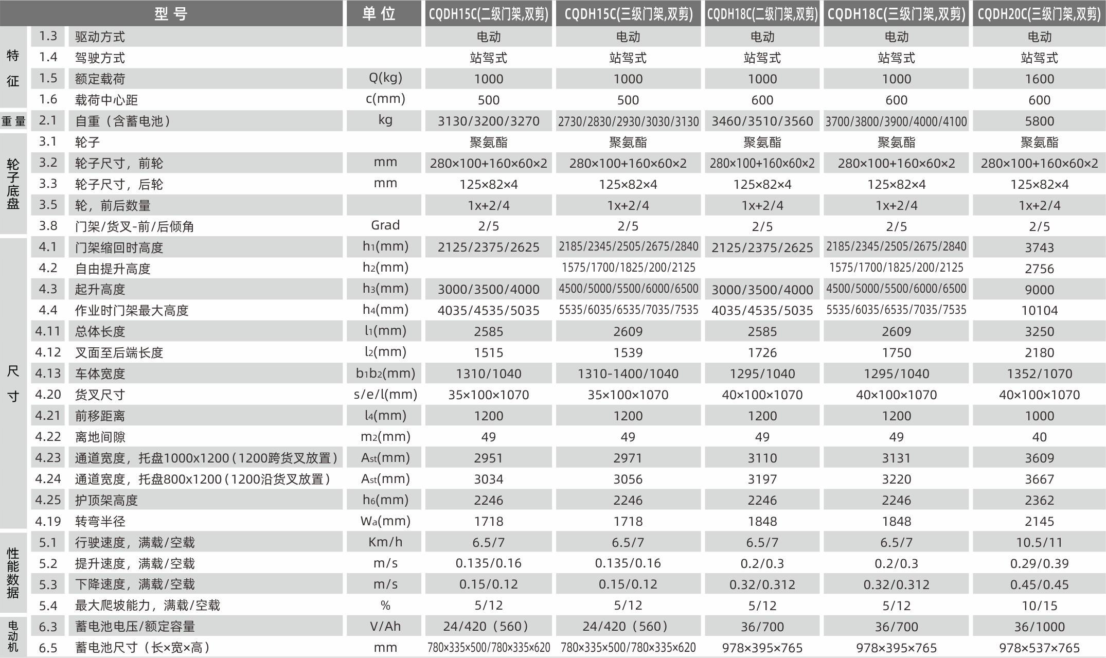 產(chǎn)品參數(shù)2.png